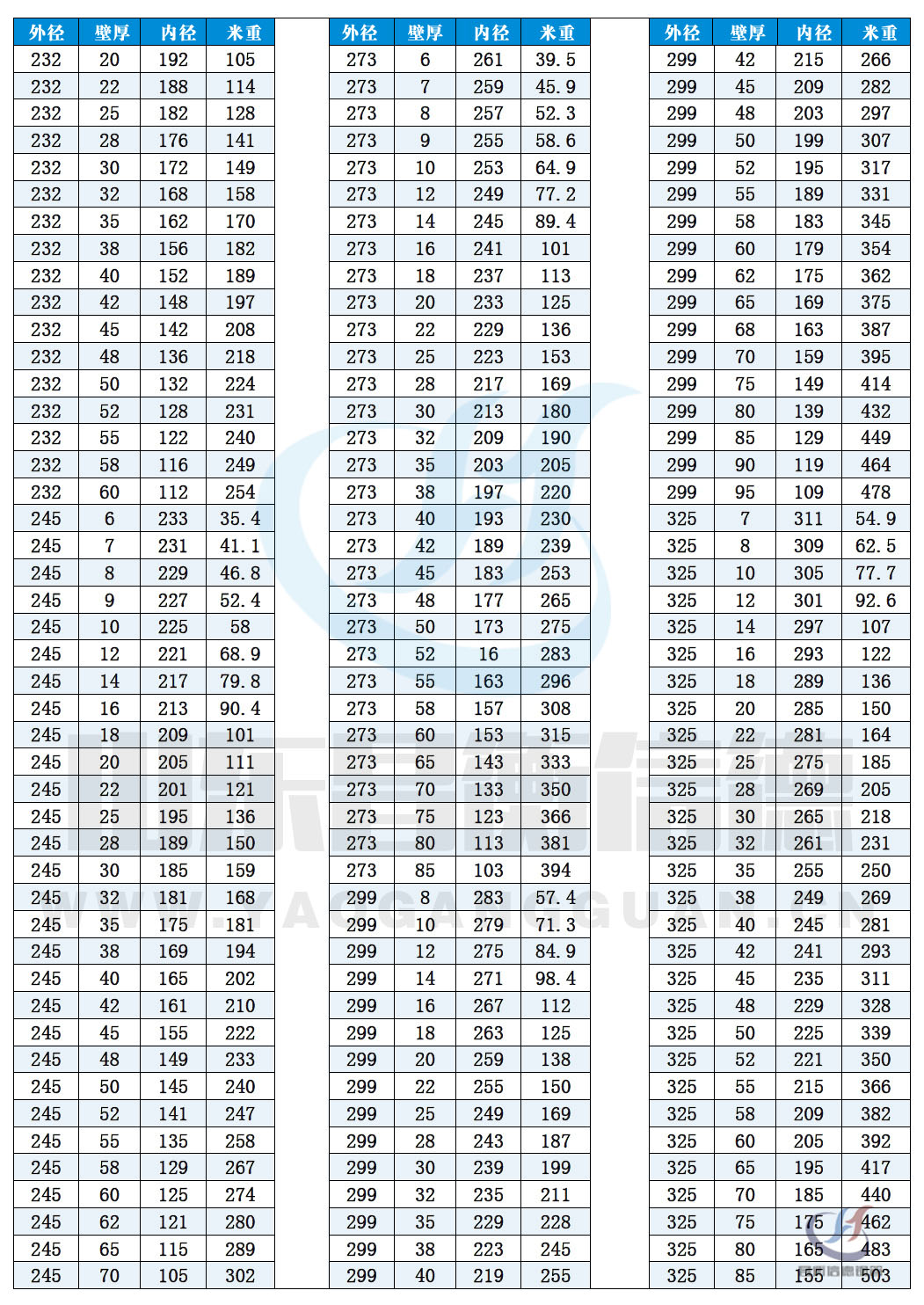 op䓹Ҏ(gu)10-8